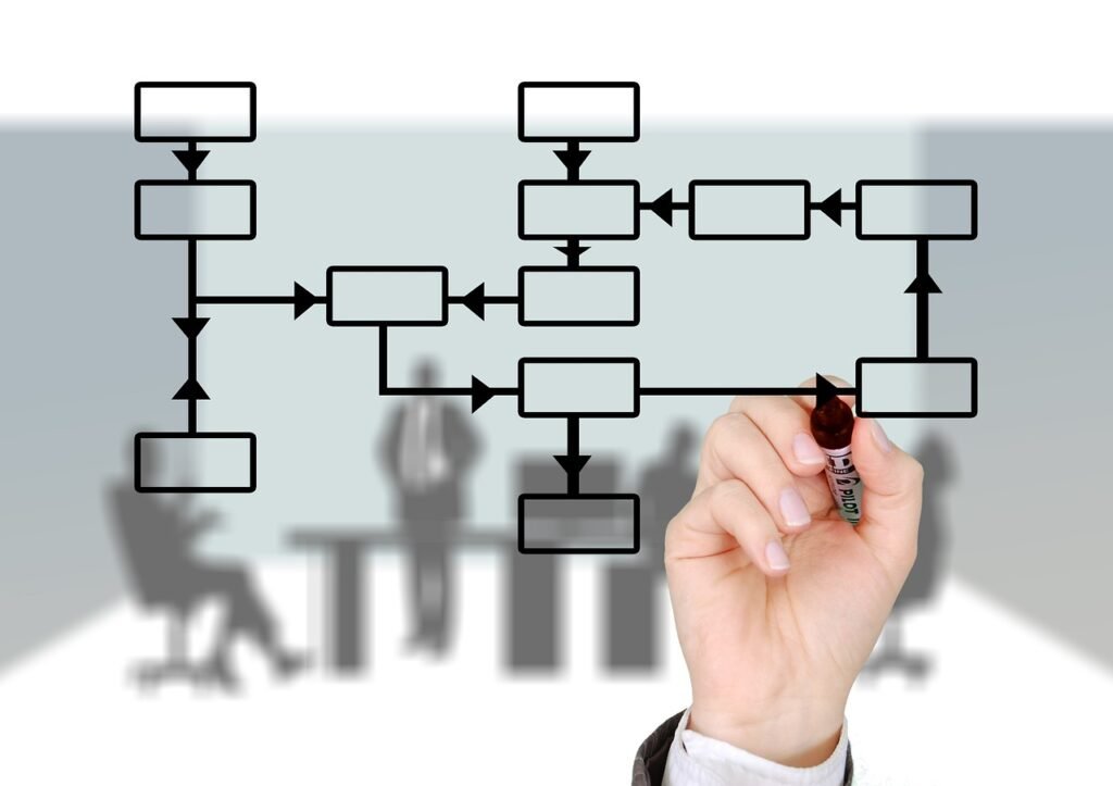 The Recontribution Strategy